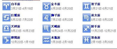 91年什么星座好